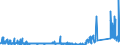 KN 70023900 /Exporte /Einheit = Preise (Euro/Tonne) /Partnerland: Belgien /Meldeland: Eur27_2020 /70023900:Rohre aus Glas, Unbearbeitet (Ausg. mit Einem Linearen Ausdehnungskoeffizienten von <= 5 x 10 Hoch -6 je Kelvin in Einem Temperaturbereich von 0Â°c bis 300Â°c Oder aus Geschmolzenem Quarz Oder aus Anderem Geschmolzenen Siliciumdioxid)