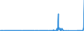 KN 70023900 /Exporte /Einheit = Preise (Euro/Tonne) /Partnerland: Finnland /Meldeland: Eur27_2020 /70023900:Rohre aus Glas, Unbearbeitet (Ausg. mit Einem Linearen Ausdehnungskoeffizienten von <= 5 x 10 Hoch -6 je Kelvin in Einem Temperaturbereich von 0Â°c bis 300Â°c Oder aus Geschmolzenem Quarz Oder aus Anderem Geschmolzenen Siliciumdioxid)