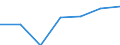 KN 70023900 /Exporte /Einheit = Preise (Euro/Tonne) /Partnerland: Schweiz /Meldeland: Eur27 /70023900:Rohre aus Glas, Unbearbeitet (Ausg. mit Einem Linearen Ausdehnungskoeffizienten von <= 5 x 10 Hoch -6 je Kelvin in Einem Temperaturbereich von 0Â°c bis 300Â°c Oder aus Geschmolzenem Quarz Oder aus Anderem Geschmolzenen Siliciumdioxid)