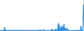 KN 70023900 /Exporte /Einheit = Preise (Euro/Tonne) /Partnerland: Oesterreich /Meldeland: Eur27_2020 /70023900:Rohre aus Glas, Unbearbeitet (Ausg. mit Einem Linearen Ausdehnungskoeffizienten von <= 5 x 10 Hoch -6 je Kelvin in Einem Temperaturbereich von 0Â°c bis 300Â°c Oder aus Geschmolzenem Quarz Oder aus Anderem Geschmolzenen Siliciumdioxid)
