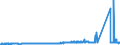 KN 70023900 /Exporte /Einheit = Preise (Euro/Tonne) /Partnerland: Polen /Meldeland: Eur27_2020 /70023900:Rohre aus Glas, Unbearbeitet (Ausg. mit Einem Linearen Ausdehnungskoeffizienten von <= 5 x 10 Hoch -6 je Kelvin in Einem Temperaturbereich von 0Â°c bis 300Â°c Oder aus Geschmolzenem Quarz Oder aus Anderem Geschmolzenen Siliciumdioxid)