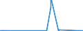 KN 70023900 /Exporte /Einheit = Preise (Euro/Tonne) /Partnerland: Albanien /Meldeland: Eur27_2020 /70023900:Rohre aus Glas, Unbearbeitet (Ausg. mit Einem Linearen Ausdehnungskoeffizienten von <= 5 x 10 Hoch -6 je Kelvin in Einem Temperaturbereich von 0Â°c bis 300Â°c Oder aus Geschmolzenem Quarz Oder aus Anderem Geschmolzenen Siliciumdioxid)