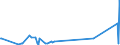 KN 70023900 /Exporte /Einheit = Preise (Euro/Tonne) /Partnerland: Kasachstan /Meldeland: Eur27_2020 /70023900:Rohre aus Glas, Unbearbeitet (Ausg. mit Einem Linearen Ausdehnungskoeffizienten von <= 5 x 10 Hoch -6 je Kelvin in Einem Temperaturbereich von 0Â°c bis 300Â°c Oder aus Geschmolzenem Quarz Oder aus Anderem Geschmolzenen Siliciumdioxid)