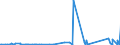 KN 70023900 /Exporte /Einheit = Preise (Euro/Tonne) /Partnerland: Serbien /Meldeland: Eur27_2020 /70023900:Rohre aus Glas, Unbearbeitet (Ausg. mit Einem Linearen Ausdehnungskoeffizienten von <= 5 x 10 Hoch -6 je Kelvin in Einem Temperaturbereich von 0Â°c bis 300Â°c Oder aus Geschmolzenem Quarz Oder aus Anderem Geschmolzenen Siliciumdioxid)