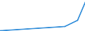 KN 70023900 /Exporte /Einheit = Preise (Euro/Tonne) /Partnerland: Niger /Meldeland: Europäische Union /70023900:Rohre aus Glas, Unbearbeitet (Ausg. mit Einem Linearen Ausdehnungskoeffizienten von <= 5 x 10 Hoch -6 je Kelvin in Einem Temperaturbereich von 0Â°c bis 300Â°c Oder aus Geschmolzenem Quarz Oder aus Anderem Geschmolzenen Siliciumdioxid)