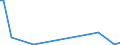 KN 70023900 /Exporte /Einheit = Preise (Euro/Tonne) /Partnerland: Dem. Rep. Kongo /Meldeland: Europäische Union /70023900:Rohre aus Glas, Unbearbeitet (Ausg. mit Einem Linearen Ausdehnungskoeffizienten von <= 5 x 10 Hoch -6 je Kelvin in Einem Temperaturbereich von 0Â°c bis 300Â°c Oder aus Geschmolzenem Quarz Oder aus Anderem Geschmolzenen Siliciumdioxid)