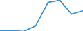 KN 70031190 /Exporte /Einheit = Preise (Euro/Bes. Maßeinheiten) /Partnerland: Belgien/Luxemburg /Meldeland: Eur27 /70031190:Platten Oder Tafeln aus Glas, Gegossen Oder Gewalzt, in der Masse Gefaerbt, Undurchsichtig, Ueberfangen Oder mit Absorbierender Oder Reflektierender Schicht, Jedoch Sonst Unbearbeitet (Ausg. aus Optischem Glas Oder mit Drahteinlagen Oder Dergl. Verstaerkt)