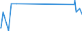 CN 70042010 /Exports /Unit = Prices (Euro/suppl. units) /Partner: Lithuania /Reporter: Eur27_2020 /70042010:Sheets of Optical Glass, Drawn or Blown, Coloured Throughout the Mass `body Tinted` Opacified, Flashed or Having an Absorbent, Reflecting or Non-reflecting Layer, but not Otherwise Worked