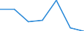 KN 70049095 /Exporte /Einheit = Preise (Euro/Bes. Maßeinheiten) /Partnerland: Belgien/Luxemburg /Meldeland: Eur27 /70049095:Tafeln aus Glas, Gezogen Oder Geblasen, Jedoch Sonst Unbearbeitet, mit Einer Dicke von > 3,5 mm bis 4,5 mm (Ausg. in der Masse Gefaerbt, Undurchsichtig, Ueberfangen Oder mit Absorbierender Oder Reflektierender Schicht Sowie Optisches Glas, Antikglas und Sog. Gartenglas)