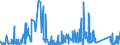 CN 7004 /Exports /Unit = Prices (Euro/ton) /Partner: Luxembourg /Reporter: Eur27_2020 /7004:Sheets of Glass, Drawn or Blown, Whether or not Having an Absorbent, Reflecting or Non-reflecting Layer, but not Otherwise Worked