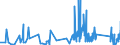 CN 7004 /Exports /Unit = Prices (Euro/ton) /Partner: Malta /Reporter: Eur27_2020 /7004:Sheets of Glass, Drawn or Blown, Whether or not Having an Absorbent, Reflecting or Non-reflecting Layer, but not Otherwise Worked