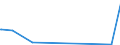 CN 7004 /Exports /Unit = Prices (Euro/ton) /Partner: Sudan /Reporter: European Union /7004:Sheets of Glass, Drawn or Blown, Whether or not Having an Absorbent, Reflecting or Non-reflecting Layer, but not Otherwise Worked
