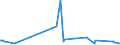 CN 7004 /Exports /Unit = Prices (Euro/ton) /Partner: Nigeria /Reporter: Eur27_2020 /7004:Sheets of Glass, Drawn or Blown, Whether or not Having an Absorbent, Reflecting or Non-reflecting Layer, but not Otherwise Worked