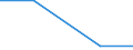 CN 7004 /Exports /Unit = Prices (Euro/ton) /Partner: Rwanda /Reporter: Eur27 /7004:Sheets of Glass, Drawn or Blown, Whether or not Having an Absorbent, Reflecting or Non-reflecting Layer, but not Otherwise Worked