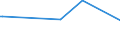 KN 70051025 /Exporte /Einheit = Preise (Euro/Bes. Maßeinheiten) /Partnerland: Mali /Meldeland: Eur15 /70051025:Platten Oder Tafeln aus Feuerpoliertem Glas `float-glass` und auf Einer Oder Beiden Seiten Geschliffenes Oder Poliertes Glas, mit Absorbierender Oder Reflektierender Schicht, Jedoch Sonst Unbearbeitet, mit Einer Dicke von <= 3,5 mm (Ausg. mit Drahteinlagen Oder Dergl. VerstÃ¤rkt)