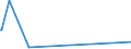 KN 70051025 /Exporte /Einheit = Preise (Euro/Bes. Maßeinheiten) /Partnerland: Seychellen /Meldeland: Eur15 /70051025:Platten Oder Tafeln aus Feuerpoliertem Glas `float-glass` und auf Einer Oder Beiden Seiten Geschliffenes Oder Poliertes Glas, mit Absorbierender Oder Reflektierender Schicht, Jedoch Sonst Unbearbeitet, mit Einer Dicke von <= 3,5 mm (Ausg. mit Drahteinlagen Oder Dergl. VerstÃ¤rkt)