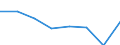 KN 70051033 /Exporte /Einheit = Preise (Euro/Bes. Maßeinheiten) /Partnerland: Schweden /Meldeland: Eur27 /70051033:Platten Oder Tafeln aus Feuerpoliertem Glas 'float-glass' und auf Einer Oder Beiden Seiten Geschliffenes Oder Poliertes Glas, in Platten Oder Tafeln, mit Absorbierender Oder Reflektierender Schicht, Jedoch Sonst Unbearbeitet, mit Einer Dicke von > 2,5 mm bis 3,5 mm (Ausg. Sog. Gartenglas Oder mit Drahteinlagen Oder Dergl. Verstaerkt)