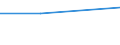 KN 70051033 /Exporte /Einheit = Preise (Euro/Bes. Maßeinheiten) /Partnerland: Russland /Meldeland: Eur27 /70051033:Platten Oder Tafeln aus Feuerpoliertem Glas 'float-glass' und auf Einer Oder Beiden Seiten Geschliffenes Oder Poliertes Glas, in Platten Oder Tafeln, mit Absorbierender Oder Reflektierender Schicht, Jedoch Sonst Unbearbeitet, mit Einer Dicke von > 2,5 mm bis 3,5 mm (Ausg. Sog. Gartenglas Oder mit Drahteinlagen Oder Dergl. Verstaerkt)
