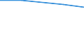 KN 70051033 /Exporte /Einheit = Preise (Euro/Bes. Maßeinheiten) /Partnerland: Mosambik /Meldeland: Eur27 /70051033:Platten Oder Tafeln aus Feuerpoliertem Glas 'float-glass' und auf Einer Oder Beiden Seiten Geschliffenes Oder Poliertes Glas, in Platten Oder Tafeln, mit Absorbierender Oder Reflektierender Schicht, Jedoch Sonst Unbearbeitet, mit Einer Dicke von > 2,5 mm bis 3,5 mm (Ausg. Sog. Gartenglas Oder mit Drahteinlagen Oder Dergl. Verstaerkt)