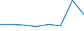 KN 70051033 /Exporte /Einheit = Preise (Euro/Bes. Maßeinheiten) /Partnerland: Zypern /Meldeland: Eur27 /70051033:Platten Oder Tafeln aus Feuerpoliertem Glas 'float-glass' und auf Einer Oder Beiden Seiten Geschliffenes Oder Poliertes Glas, in Platten Oder Tafeln, mit Absorbierender Oder Reflektierender Schicht, Jedoch Sonst Unbearbeitet, mit Einer Dicke von > 2,5 mm bis 3,5 mm (Ausg. Sog. Gartenglas Oder mit Drahteinlagen Oder Dergl. Verstaerkt)