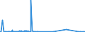 CN 70051080 /Exports /Unit = Prices (Euro/suppl. units) /Partner: Kasakhstan /Reporter: Eur27_2020 /70051080:Float Glass and Surface Ground or Polished Glass, in Sheets, Having an Absorbent or Reflecting Layer, but not Otherwise Worked, of a Thickness of > 4,5 mm (Excl. Wired Glass)