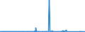 CN 70051080 /Exports /Unit = Prices (Euro/suppl. units) /Partner: Nigeria /Reporter: Eur27_2020 /70051080:Float Glass and Surface Ground or Polished Glass, in Sheets, Having an Absorbent or Reflecting Layer, but not Otherwise Worked, of a Thickness of > 4,5 mm (Excl. Wired Glass)