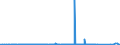CN 70051080 /Exports /Unit = Prices (Euro/suppl. units) /Partner: Kenya /Reporter: Eur27_2020 /70051080:Float Glass and Surface Ground or Polished Glass, in Sheets, Having an Absorbent or Reflecting Layer, but not Otherwise Worked, of a Thickness of > 4,5 mm (Excl. Wired Glass)