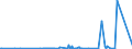 KN 70052130 /Exporte /Einheit = Preise (Euro/Bes. Maßeinheiten) /Partnerland: Gibraltar /Meldeland: Europäische Union /70052130:Platten Oder Tafeln aus Feuerpoliertem Glas `float-glass` und auf Einer Oder Beiden Seiten Geschliffenes Glas, in der Masse GefÃ¤rbt, Undurchsichtig, Ã¼berfangen Oder nur Geschliffen, Jedoch Sonst Unbearbeitet, mit Einer Dicke von > 3,5 mm bis 4,5 mm (Ausg. mit Drahteinlagen Oder Dergl. VerstÃ¤rkt Oder mit Absorbierender, Reflektierender Oder Nichtreflektierender Schicht)