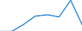 KN 70052150 /Exporte /Einheit = Preise (Euro/Bes. Maßeinheiten) /Partnerland: Deutschland /Meldeland: Eur27 /70052150:Platten Oder Tafeln aus Feuerpoliertem Glas 'float-glass' und auf Einer Oder Beiden Seiten Geschliffenes Glas, in Platten Oder Tafeln, in der Masse Gefaerbt, Undurchsichtig, Ueberfangen Oder nur Geschliffen, Jedoch Sonst Unbearbeitet, mit Einer Dicke von > 5,5 mm bis 7 mm (Ausg. mit Drahteinlagen Oder Dergl. Verstaerkt Oder mit Absorbierender Oder Reflektierender Schicht)