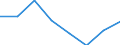 KN 70052190 /Exporte /Einheit = Preise (Euro/Bes. Maßeinheiten) /Partnerland: Griechenland /Meldeland: Eur27 /70052190:Platten Oder Tafeln aus Feuerpoliertem Glas 'float-glass' und auf Einer Oder Beiden Seiten Geschliffenes Glas, in Platten Oder Tafeln, in der Masse Gefaerbt, Undurchsichtig, Ueberfangen Oder nur Geschliffen, Jedoch Sonst Unbearbeitet, mit Einer Dicke von > 7 mm (Ausg. mit Drahteinlagen Oder Dergl. Verstaerkt Oder mit Absorbierender Oder Reflektierender Schicht)