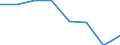 KN 70052190 /Exporte /Einheit = Preise (Euro/Bes. Maßeinheiten) /Partnerland: Finnland /Meldeland: Eur27 /70052190:Platten Oder Tafeln aus Feuerpoliertem Glas 'float-glass' und auf Einer Oder Beiden Seiten Geschliffenes Glas, in Platten Oder Tafeln, in der Masse Gefaerbt, Undurchsichtig, Ueberfangen Oder nur Geschliffen, Jedoch Sonst Unbearbeitet, mit Einer Dicke von > 7 mm (Ausg. mit Drahteinlagen Oder Dergl. Verstaerkt Oder mit Absorbierender Oder Reflektierender Schicht)