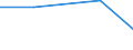 KN 70052190 /Exporte /Einheit = Preise (Euro/Bes. Maßeinheiten) /Partnerland: Polen /Meldeland: Eur27 /70052190:Platten Oder Tafeln aus Feuerpoliertem Glas 'float-glass' und auf Einer Oder Beiden Seiten Geschliffenes Glas, in Platten Oder Tafeln, in der Masse Gefaerbt, Undurchsichtig, Ueberfangen Oder nur Geschliffen, Jedoch Sonst Unbearbeitet, mit Einer Dicke von > 7 mm (Ausg. mit Drahteinlagen Oder Dergl. Verstaerkt Oder mit Absorbierender Oder Reflektierender Schicht)