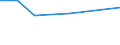 KN 70052190 /Exporte /Einheit = Preise (Euro/Bes. Maßeinheiten) /Partnerland: Mali /Meldeland: Eur27 /70052190:Platten Oder Tafeln aus Feuerpoliertem Glas 'float-glass' und auf Einer Oder Beiden Seiten Geschliffenes Glas, in Platten Oder Tafeln, in der Masse Gefaerbt, Undurchsichtig, Ueberfangen Oder nur Geschliffen, Jedoch Sonst Unbearbeitet, mit Einer Dicke von > 7 mm (Ausg. mit Drahteinlagen Oder Dergl. Verstaerkt Oder mit Absorbierender Oder Reflektierender Schicht)