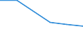 KN 70052190 /Exporte /Einheit = Preise (Euro/Bes. Maßeinheiten) /Partnerland: Niger /Meldeland: Eur27 /70052190:Platten Oder Tafeln aus Feuerpoliertem Glas 'float-glass' und auf Einer Oder Beiden Seiten Geschliffenes Glas, in Platten Oder Tafeln, in der Masse Gefaerbt, Undurchsichtig, Ueberfangen Oder nur Geschliffen, Jedoch Sonst Unbearbeitet, mit Einer Dicke von > 7 mm (Ausg. mit Drahteinlagen Oder Dergl. Verstaerkt Oder mit Absorbierender Oder Reflektierender Schicht)