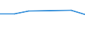 KN 70052190 /Exporte /Einheit = Preise (Euro/Bes. Maßeinheiten) /Partnerland: Kap Verde /Meldeland: Eur27 /70052190:Platten Oder Tafeln aus Feuerpoliertem Glas 'float-glass' und auf Einer Oder Beiden Seiten Geschliffenes Glas, in Platten Oder Tafeln, in der Masse Gefaerbt, Undurchsichtig, Ueberfangen Oder nur Geschliffen, Jedoch Sonst Unbearbeitet, mit Einer Dicke von > 7 mm (Ausg. mit Drahteinlagen Oder Dergl. Verstaerkt Oder mit Absorbierender Oder Reflektierender Schicht)