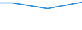 KN 70052190 /Exporte /Einheit = Preise (Euro/Bes. Maßeinheiten) /Partnerland: Tansania /Meldeland: Eur27 /70052190:Platten Oder Tafeln aus Feuerpoliertem Glas 'float-glass' und auf Einer Oder Beiden Seiten Geschliffenes Glas, in Platten Oder Tafeln, in der Masse Gefaerbt, Undurchsichtig, Ueberfangen Oder nur Geschliffen, Jedoch Sonst Unbearbeitet, mit Einer Dicke von > 7 mm (Ausg. mit Drahteinlagen Oder Dergl. Verstaerkt Oder mit Absorbierender Oder Reflektierender Schicht)