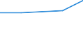 KN 70052190 /Exporte /Einheit = Preise (Euro/Bes. Maßeinheiten) /Partnerland: Madagaskar /Meldeland: Eur27 /70052190:Platten Oder Tafeln aus Feuerpoliertem Glas 'float-glass' und auf Einer Oder Beiden Seiten Geschliffenes Glas, in Platten Oder Tafeln, in der Masse Gefaerbt, Undurchsichtig, Ueberfangen Oder nur Geschliffen, Jedoch Sonst Unbearbeitet, mit Einer Dicke von > 7 mm (Ausg. mit Drahteinlagen Oder Dergl. Verstaerkt Oder mit Absorbierender Oder Reflektierender Schicht)