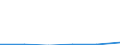 KN 70052190 /Exporte /Einheit = Preise (Euro/Bes. Maßeinheiten) /Partnerland: Groenland /Meldeland: Eur27 /70052190:Platten Oder Tafeln aus Feuerpoliertem Glas 'float-glass' und auf Einer Oder Beiden Seiten Geschliffenes Glas, in Platten Oder Tafeln, in der Masse Gefaerbt, Undurchsichtig, Ueberfangen Oder nur Geschliffen, Jedoch Sonst Unbearbeitet, mit Einer Dicke von > 7 mm (Ausg. mit Drahteinlagen Oder Dergl. Verstaerkt Oder mit Absorbierender Oder Reflektierender Schicht)