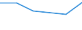 KN 70052190 /Exporte /Einheit = Preise (Euro/Bes. Maßeinheiten) /Partnerland: Honduras /Meldeland: Eur27 /70052190:Platten Oder Tafeln aus Feuerpoliertem Glas 'float-glass' und auf Einer Oder Beiden Seiten Geschliffenes Glas, in Platten Oder Tafeln, in der Masse Gefaerbt, Undurchsichtig, Ueberfangen Oder nur Geschliffen, Jedoch Sonst Unbearbeitet, mit Einer Dicke von > 7 mm (Ausg. mit Drahteinlagen Oder Dergl. Verstaerkt Oder mit Absorbierender Oder Reflektierender Schicht)