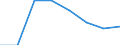 KN 70052931 /Exporte /Einheit = Preise (Euro/Bes. Maßeinheiten) /Partnerland: Ceuta /Meldeland: Eur27 /70052931:Platten Oder Tafeln aus Feuerpoliertem Glas 'float-glass' und auf Einer Oder Beiden Seiten Geschliffenes und Poliertes Glas, in Platten Oder Tafeln, Jedoch Sonst Unbearbeitet, mit Einer Dicke von =< 2,5 mm (Ausg. Sog. Gartenglas Oder mit Drahteinlagen Oder Dergl. Verstaerkt Oder in der Masse Gefaerbt, Undurchsichtig, Ueberfangen Oder nur Geschliffen Oder mit Absorbierender Oder Reflektierender Schicht)