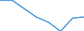 KN 70052931 /Exporte /Einheit = Preise (Euro/Bes. Maßeinheiten) /Partnerland: Island /Meldeland: Eur27 /70052931:Platten Oder Tafeln aus Feuerpoliertem Glas 'float-glass' und auf Einer Oder Beiden Seiten Geschliffenes und Poliertes Glas, in Platten Oder Tafeln, Jedoch Sonst Unbearbeitet, mit Einer Dicke von =< 2,5 mm (Ausg. Sog. Gartenglas Oder mit Drahteinlagen Oder Dergl. Verstaerkt Oder in der Masse Gefaerbt, Undurchsichtig, Ueberfangen Oder nur Geschliffen Oder mit Absorbierender Oder Reflektierender Schicht)