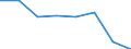 KN 70052931 /Exporte /Einheit = Preise (Euro/Bes. Maßeinheiten) /Partnerland: Schweden /Meldeland: Eur27 /70052931:Platten Oder Tafeln aus Feuerpoliertem Glas 'float-glass' und auf Einer Oder Beiden Seiten Geschliffenes und Poliertes Glas, in Platten Oder Tafeln, Jedoch Sonst Unbearbeitet, mit Einer Dicke von =< 2,5 mm (Ausg. Sog. Gartenglas Oder mit Drahteinlagen Oder Dergl. Verstaerkt Oder in der Masse Gefaerbt, Undurchsichtig, Ueberfangen Oder nur Geschliffen Oder mit Absorbierender Oder Reflektierender Schicht)