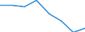 KN 70052931 /Exporte /Einheit = Preise (Euro/Bes. Maßeinheiten) /Partnerland: Finnland /Meldeland: Eur27 /70052931:Platten Oder Tafeln aus Feuerpoliertem Glas 'float-glass' und auf Einer Oder Beiden Seiten Geschliffenes und Poliertes Glas, in Platten Oder Tafeln, Jedoch Sonst Unbearbeitet, mit Einer Dicke von =< 2,5 mm (Ausg. Sog. Gartenglas Oder mit Drahteinlagen Oder Dergl. Verstaerkt Oder in der Masse Gefaerbt, Undurchsichtig, Ueberfangen Oder nur Geschliffen Oder mit Absorbierender Oder Reflektierender Schicht)