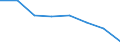 KN 70052931 /Exporte /Einheit = Preise (Euro/Bes. Maßeinheiten) /Partnerland: Oesterreich /Meldeland: Eur27 /70052931:Platten Oder Tafeln aus Feuerpoliertem Glas 'float-glass' und auf Einer Oder Beiden Seiten Geschliffenes und Poliertes Glas, in Platten Oder Tafeln, Jedoch Sonst Unbearbeitet, mit Einer Dicke von =< 2,5 mm (Ausg. Sog. Gartenglas Oder mit Drahteinlagen Oder Dergl. Verstaerkt Oder in der Masse Gefaerbt, Undurchsichtig, Ueberfangen Oder nur Geschliffen Oder mit Absorbierender Oder Reflektierender Schicht)