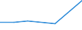 KN 70052931 /Exporte /Einheit = Preise (Euro/Bes. Maßeinheiten) /Partnerland: Tuerkei /Meldeland: Eur27 /70052931:Platten Oder Tafeln aus Feuerpoliertem Glas 'float-glass' und auf Einer Oder Beiden Seiten Geschliffenes und Poliertes Glas, in Platten Oder Tafeln, Jedoch Sonst Unbearbeitet, mit Einer Dicke von =< 2,5 mm (Ausg. Sog. Gartenglas Oder mit Drahteinlagen Oder Dergl. Verstaerkt Oder in der Masse Gefaerbt, Undurchsichtig, Ueberfangen Oder nur Geschliffen Oder mit Absorbierender Oder Reflektierender Schicht)