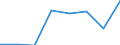 KN 70052931 /Exporte /Einheit = Preise (Euro/Bes. Maßeinheiten) /Partnerland: Tunesien /Meldeland: Eur27 /70052931:Platten Oder Tafeln aus Feuerpoliertem Glas 'float-glass' und auf Einer Oder Beiden Seiten Geschliffenes und Poliertes Glas, in Platten Oder Tafeln, Jedoch Sonst Unbearbeitet, mit Einer Dicke von =< 2,5 mm (Ausg. Sog. Gartenglas Oder mit Drahteinlagen Oder Dergl. Verstaerkt Oder in der Masse Gefaerbt, Undurchsichtig, Ueberfangen Oder nur Geschliffen Oder mit Absorbierender Oder Reflektierender Schicht)