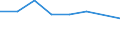 KN 70052931 /Exporte /Einheit = Preise (Euro/Bes. Maßeinheiten) /Partnerland: Nigeria /Meldeland: Eur27 /70052931:Platten Oder Tafeln aus Feuerpoliertem Glas 'float-glass' und auf Einer Oder Beiden Seiten Geschliffenes und Poliertes Glas, in Platten Oder Tafeln, Jedoch Sonst Unbearbeitet, mit Einer Dicke von =< 2,5 mm (Ausg. Sog. Gartenglas Oder mit Drahteinlagen Oder Dergl. Verstaerkt Oder in der Masse Gefaerbt, Undurchsichtig, Ueberfangen Oder nur Geschliffen Oder mit Absorbierender Oder Reflektierender Schicht)