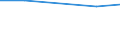 KN 70052931 /Exporte /Einheit = Preise (Euro/Bes. Maßeinheiten) /Partnerland: Kamerun /Meldeland: Eur27 /70052931:Platten Oder Tafeln aus Feuerpoliertem Glas 'float-glass' und auf Einer Oder Beiden Seiten Geschliffenes und Poliertes Glas, in Platten Oder Tafeln, Jedoch Sonst Unbearbeitet, mit Einer Dicke von =< 2,5 mm (Ausg. Sog. Gartenglas Oder mit Drahteinlagen Oder Dergl. Verstaerkt Oder in der Masse Gefaerbt, Undurchsichtig, Ueberfangen Oder nur Geschliffen Oder mit Absorbierender Oder Reflektierender Schicht)