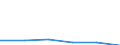 KN 70052931 /Exporte /Einheit = Preise (Euro/Bes. Maßeinheiten) /Partnerland: Kenia /Meldeland: Eur27 /70052931:Platten Oder Tafeln aus Feuerpoliertem Glas 'float-glass' und auf Einer Oder Beiden Seiten Geschliffenes und Poliertes Glas, in Platten Oder Tafeln, Jedoch Sonst Unbearbeitet, mit Einer Dicke von =< 2,5 mm (Ausg. Sog. Gartenglas Oder mit Drahteinlagen Oder Dergl. Verstaerkt Oder in der Masse Gefaerbt, Undurchsichtig, Ueberfangen Oder nur Geschliffen Oder mit Absorbierender Oder Reflektierender Schicht)