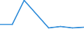 KN 70052931 /Exporte /Einheit = Preise (Euro/Bes. Maßeinheiten) /Partnerland: Kanada /Meldeland: Eur27 /70052931:Platten Oder Tafeln aus Feuerpoliertem Glas 'float-glass' und auf Einer Oder Beiden Seiten Geschliffenes und Poliertes Glas, in Platten Oder Tafeln, Jedoch Sonst Unbearbeitet, mit Einer Dicke von =< 2,5 mm (Ausg. Sog. Gartenglas Oder mit Drahteinlagen Oder Dergl. Verstaerkt Oder in der Masse Gefaerbt, Undurchsichtig, Ueberfangen Oder nur Geschliffen Oder mit Absorbierender Oder Reflektierender Schicht)